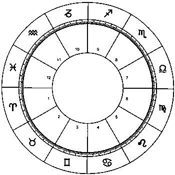 64 best astrology charts images on Pinterest Astrology chart - birth chart template 64 best astrology charts images on Pinterest Astrology chart - birth chart template