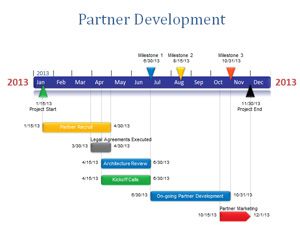 microsoft online powerpoint templates