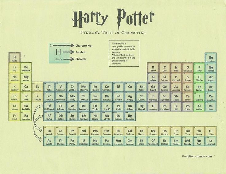26 best Periodic Table? (3)u2014Film \ TV images on Pinterest Periodic - best of periodic table jpg 26 best Periodic Table? (3)u2014Film \ TV images on Pinterest Periodic - best of periodic table jpg