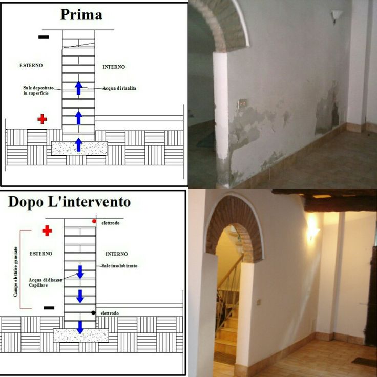 85 best umidità di risalita images on pinterest Elettrosmosi attiva fai da te