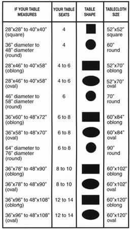 36 round table linen size drop table size u003d table cloth sizes 143 best for the home images on pinterest offices bathrooms and 36 round table linen size drop table size u003d table cloth sizes 143 best for the home images on pinterest offices bathrooms and