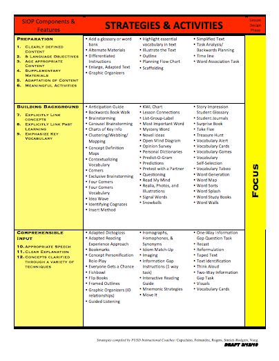 using sei strategies in siop lesson plans Lesson plan strategies employing learning strategies within siop lesson plans enables students at various english language proficiency levels sei/300 october. using sei strategies in siop lesson plans Lesson plan strategies employing learning strategies within siop lesson plans enables students at various english language proficiency levels sei/300 october.