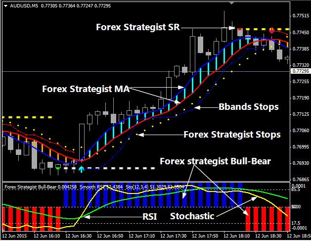 forex hely áttekintése)