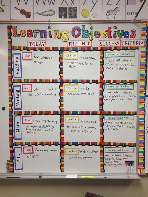 objectives as a teacher
