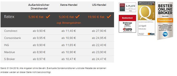 Günstiges Aktiendepot Günstiges Aktiendepot