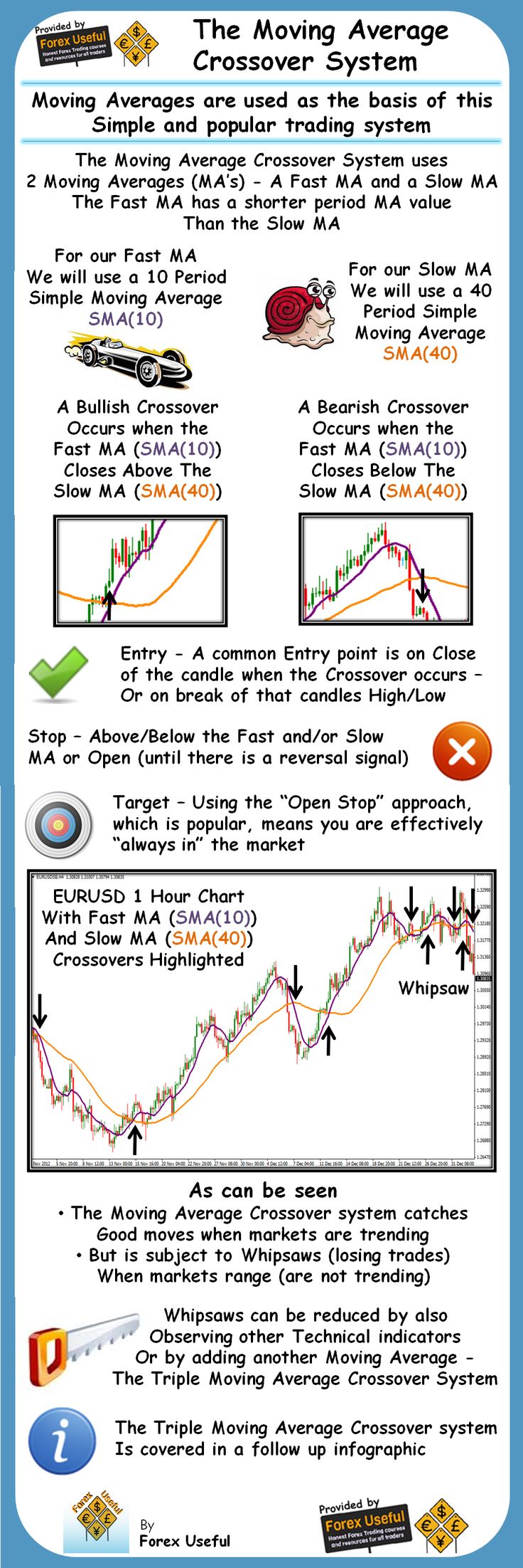 Most commonly used moving averages forex
