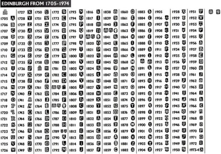 Dating sheffield silver hallmarks
