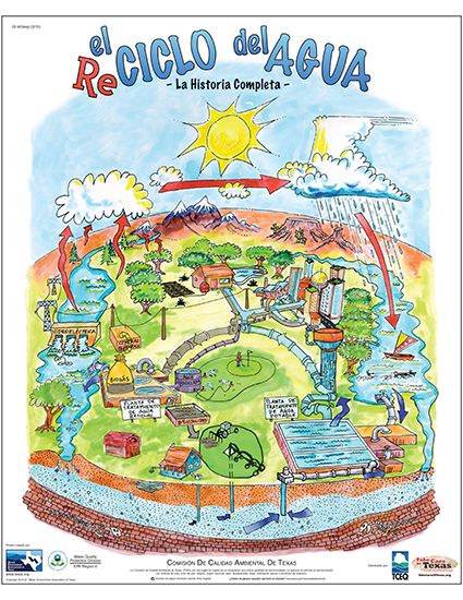 human activities that affect the environment pdf