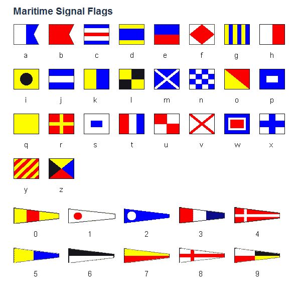 boat communication flags 20 best nautical flags images on pinterest nautical boat communication flags 20 best nautical flags images on pinterest nautical