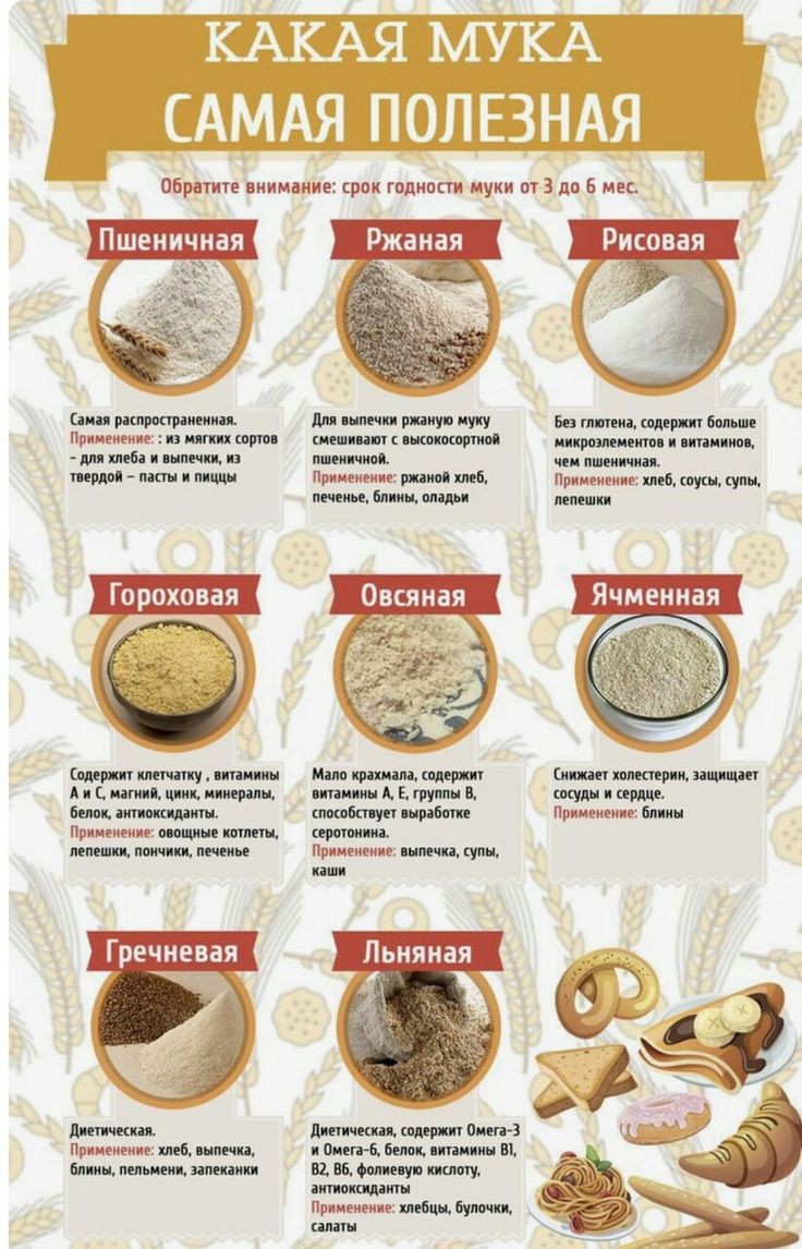 Одноклассники Питание для беременных, Планировщик питания, Полезное питание