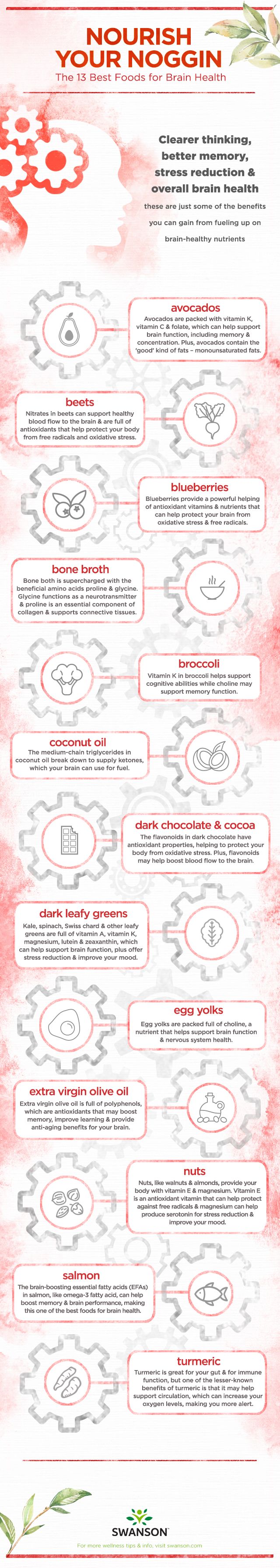 flavonoids and brain health multiple