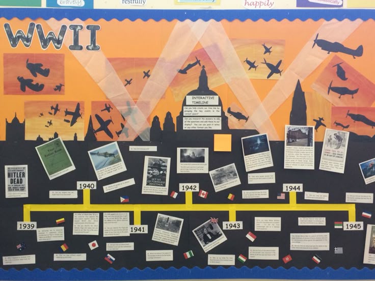 interactive timeline examples