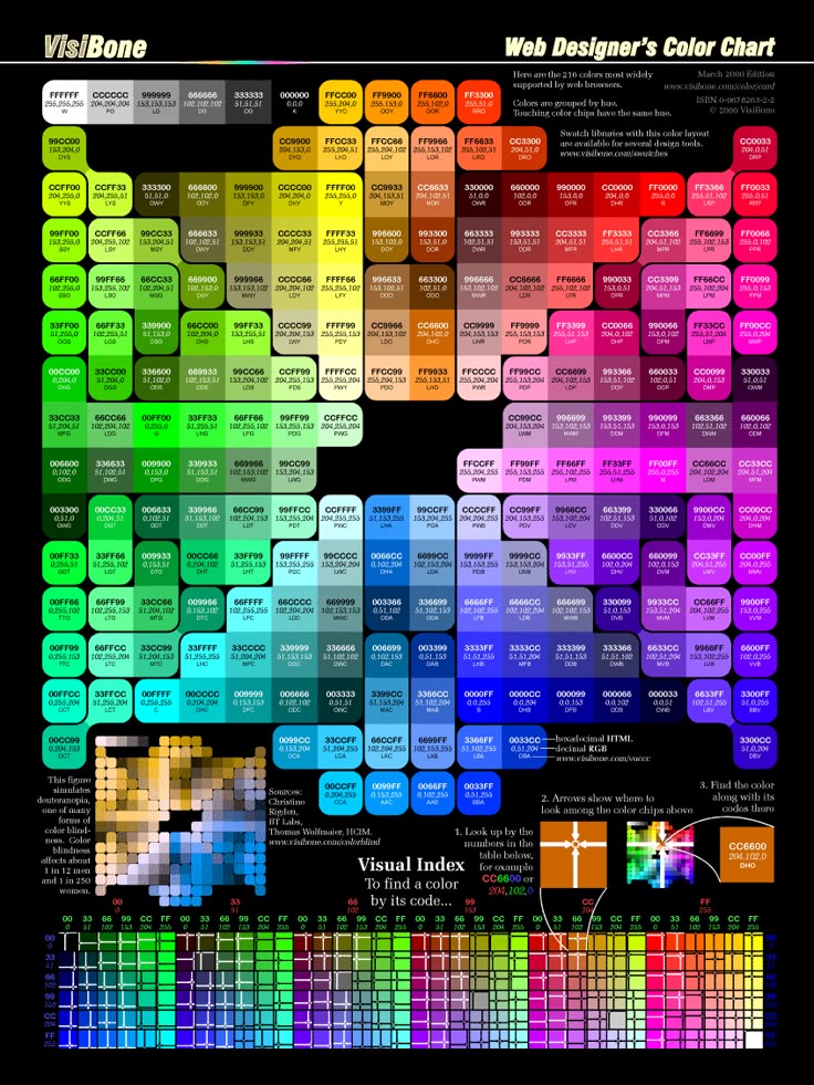 48 best Color Love images on Pinterest Color palettes, Colour - resistor color code chart 48 best Color Love images on Pinterest Color palettes, Colour - resistor color code chart