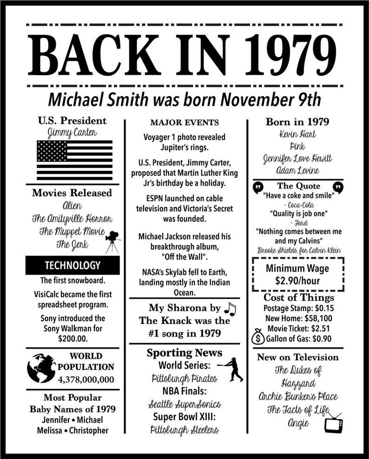 Personalized Back in 1979 Birthday black and white Poster, 1979 Facts Personalized Back in 1979 Birthday black and white Poster, 1979 Facts