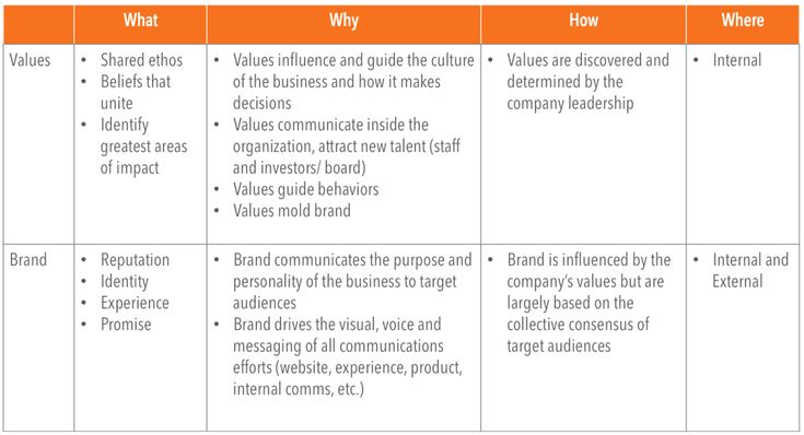 what is the difference between a value and a belief what is the difference between a value and a belief