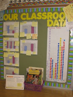 "Our Classroom Data" with all of the perfect scores on spelling tests receiving a sticker and different excel graphs for other pieces of classroom data.