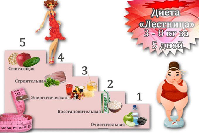 Диета Ступенька Отзывы Фото До И После. Диета
