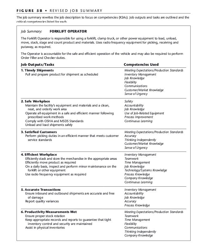Forklift Operator Job Description Resume - http://resumesdesign.com/forklift-operator-job-description-resume/