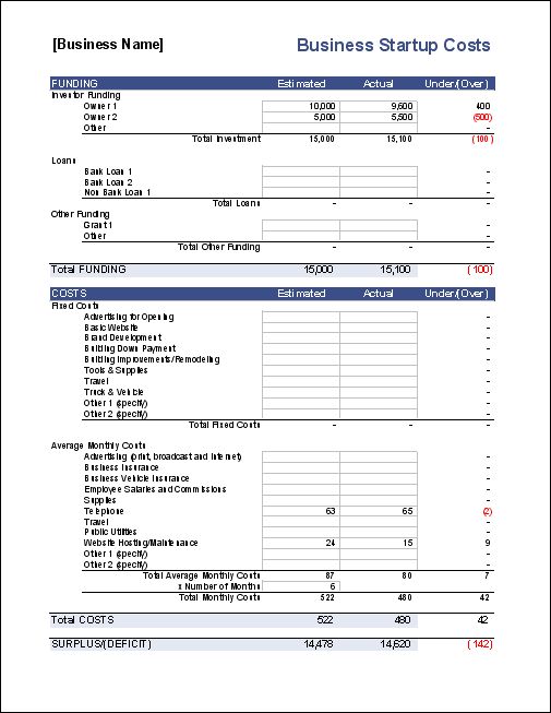 Download a free Business Start-Up Costs template for Excel to help you estimate the start up expenses for your small business (e.g. restaurant, internet, home business, etc.)