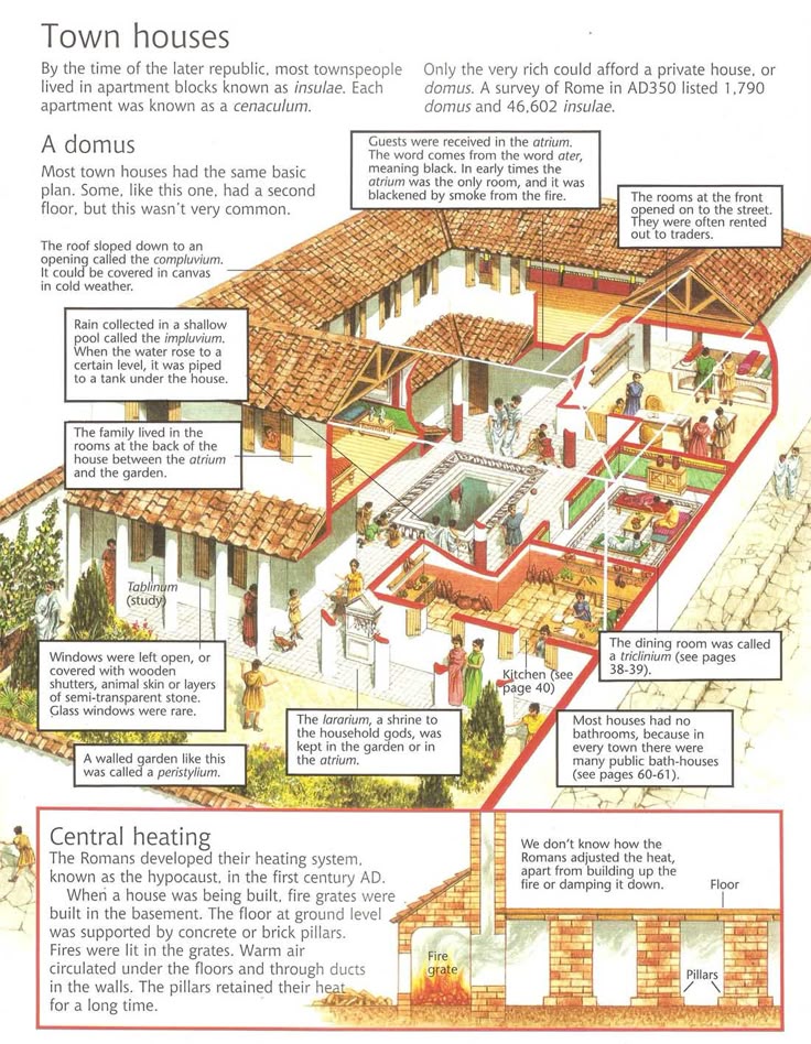 Insulae Roman House Layout F49ccfd07a42930d3b8cc33395c96ac1 Roman Britain Roman Architecture