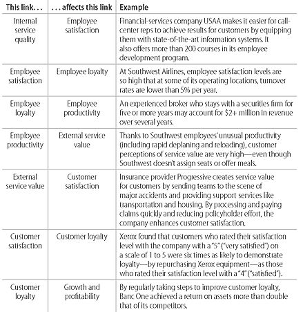 9 best Pupil self assessment images on Pinterest Student self - sample customer satisfaction survey 9 best Pupil self assessment images on Pinterest Student self - sample customer satisfaction survey