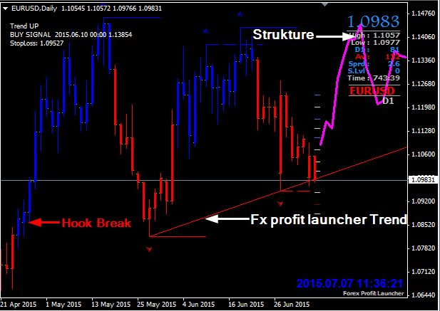 Forexbrokerpro