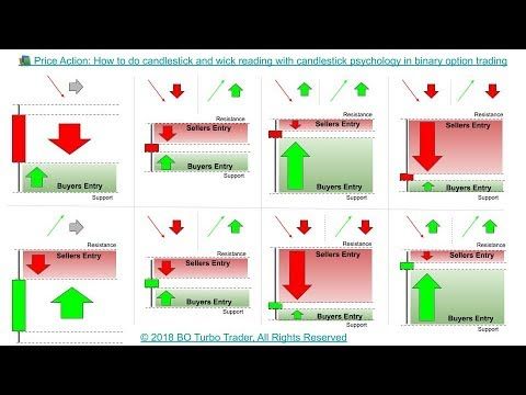Basic rules for option trading