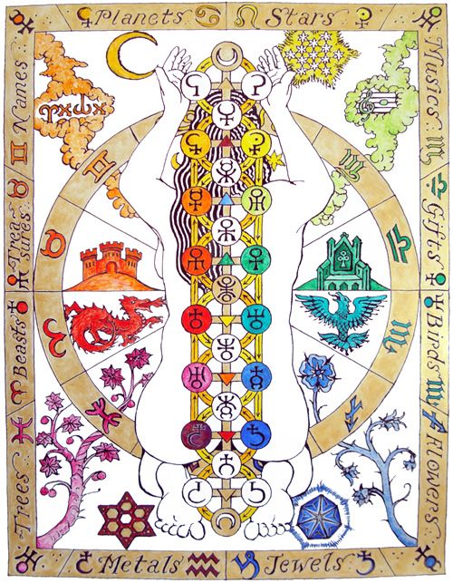 Numerology meaning 916 image 3