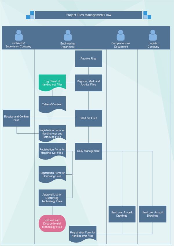 The 25+ best Flowchart ideas on Pinterest Work flow chart - organizational flow chart template word The 25+ best Flowchart ideas on Pinterest Work flow chart - organizational flow chart template word