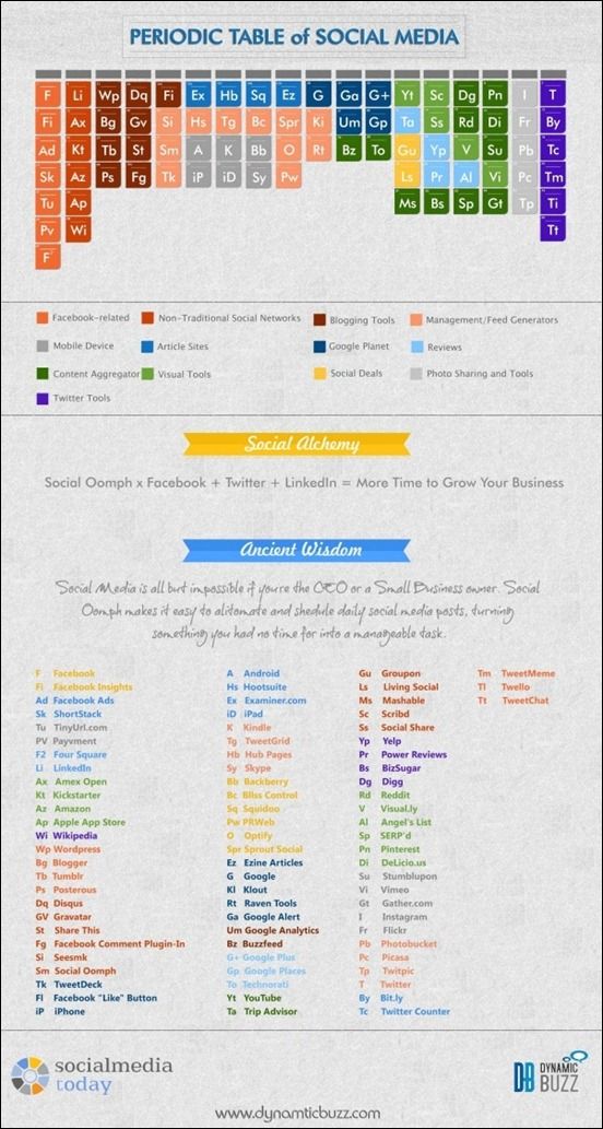 11 best Periodic Table Variations images on Pinterest Periodic - best of periodic table s 11 best Periodic Table Variations images on Pinterest Periodic - best of periodic table s