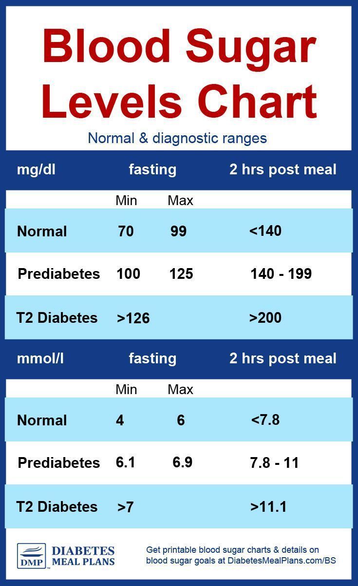 Mmol Blood Sugar Chart