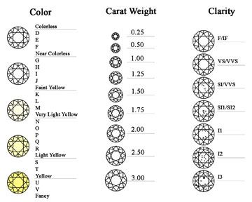 diamond inclusions chart