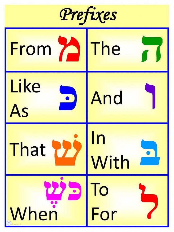 Pin On Hebrew pin-on-hebrew