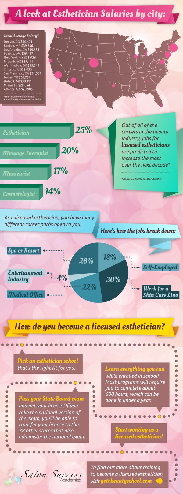 Best career options for the future