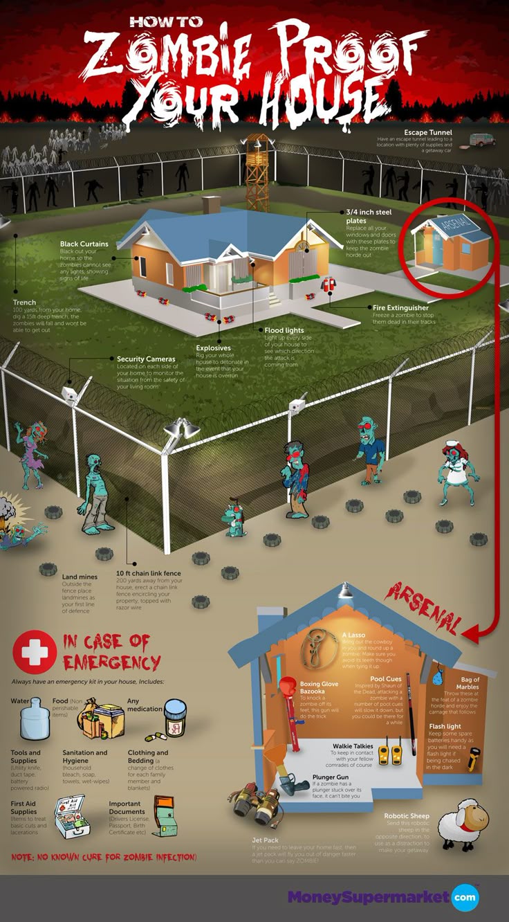 39 best Zombie Apocalypse images on Pinterest | Zombie apocolypse ... 39 best Zombie Apocalypse images on Pinterest | Zombie apocolypse ...