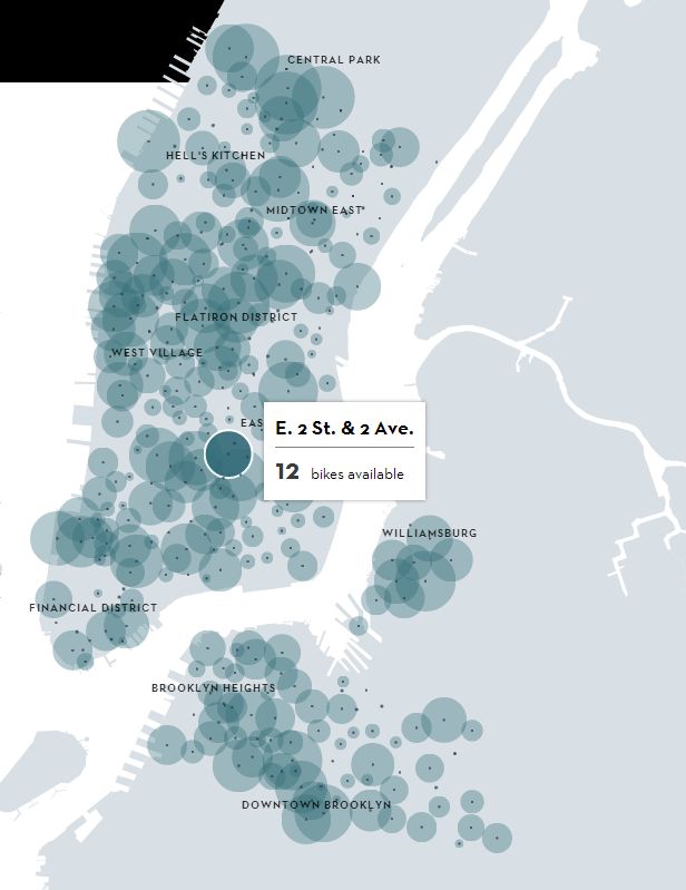 131 best Data visualization images on Pinterest Info graphics - bubble chart 131 best Data visualization images on Pinterest Info graphics - bubble chart