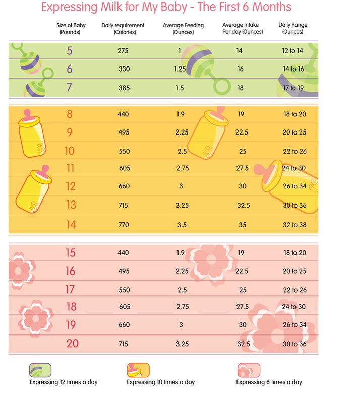 How much milk 2024 do babies need