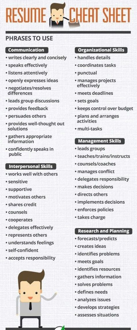 Resume / Interview Cheat Sheet