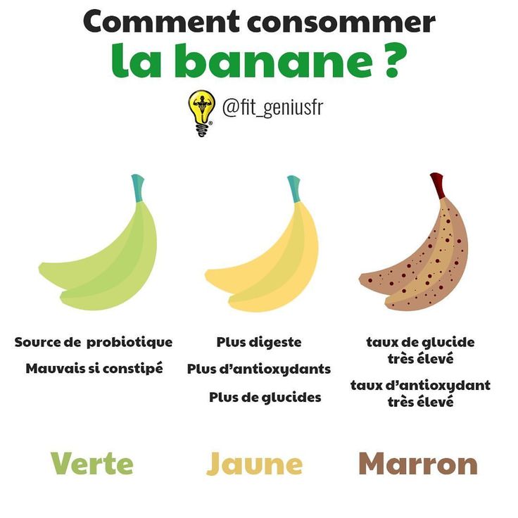 Sous quelle forme consommer la banane? ⠀ ✅La réponse est simple, la banane ...