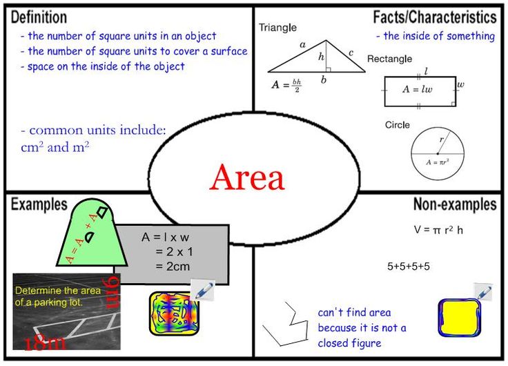 7 best Questioning images on Pinterest Classroom ideas, Economic - frayer model template 7 best Questioning images on Pinterest Classroom ideas, Economic - frayer model template