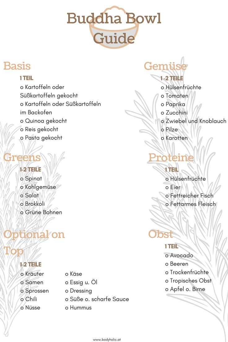 Buddha Bowl Guide