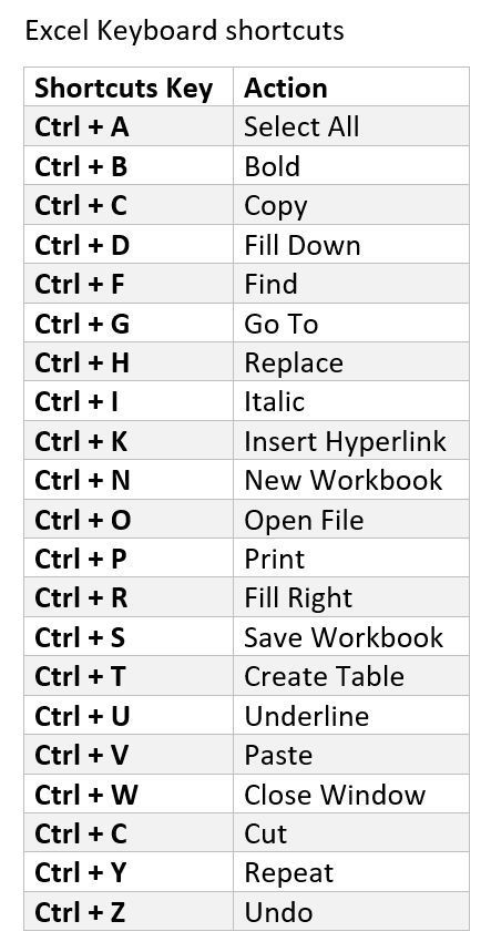 Pin By Pamela R Ashby On Harvest Fest Excel Shortcuts Typing Skills pin-by-pamela-r-ashby-on-harvest-fest-excel-shortcuts-typing-skills