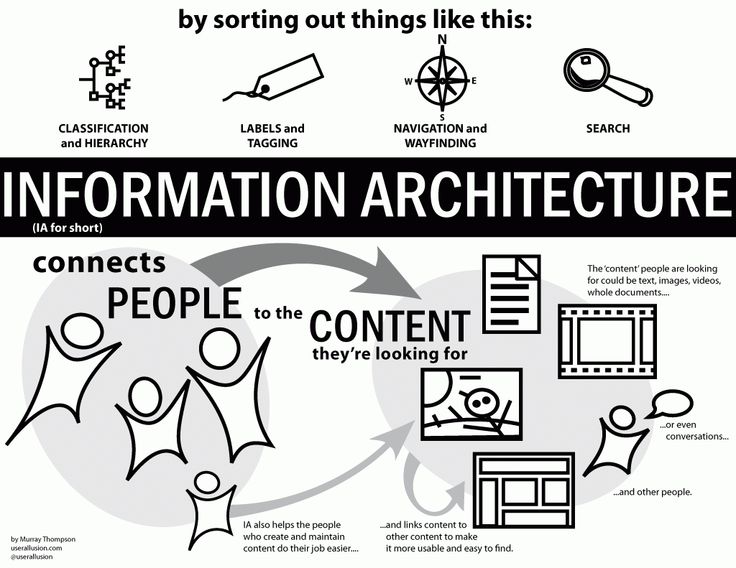 Architecture Design Guide best 25+ information architecture ideas only on pinterest Architecture Design Guide best 25+ information architecture ideas only on pinterest