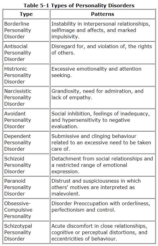 26 best Therapy Personality DisordersCluster C Personality Disorders