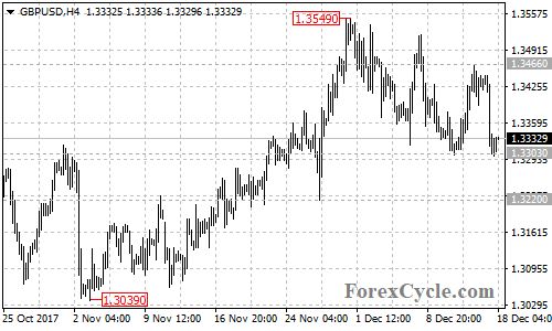 Forexcycle