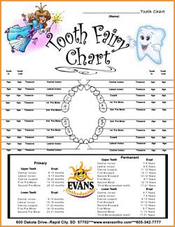 Tooth Fairy Chart Printables Baby Kids House