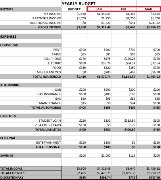 The 25+ best Monthly budget spreadsheet ideas on Pinterest - sample yearly budget The 25+ best Monthly budget spreadsheet ideas on Pinterest - sample yearly budget