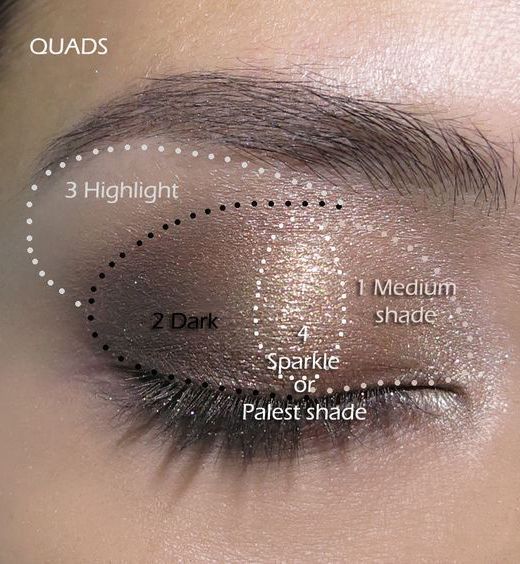 16 einfache Schritt-für-Schritt-Lidschatten-Tutorials für Anfänger: # 1. Neut...