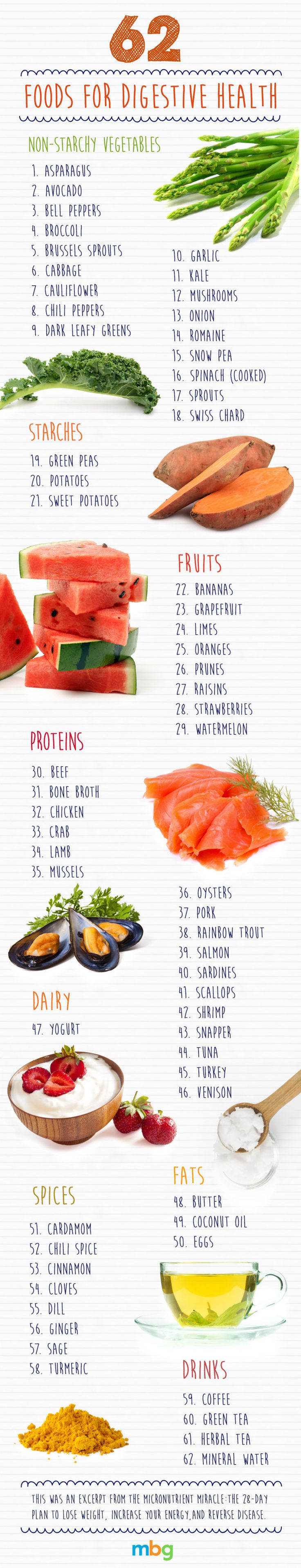 weight loss meals for breakfast lunch and dinner Weight loss meals for breakfast lunch and dinner