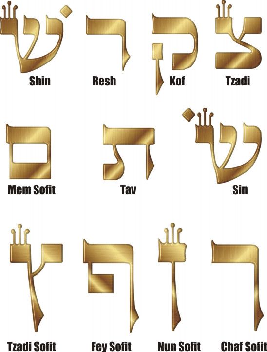 hebrew letter chart tzadi tzadi sofit hebrew letters chart